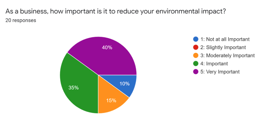 survey 1 