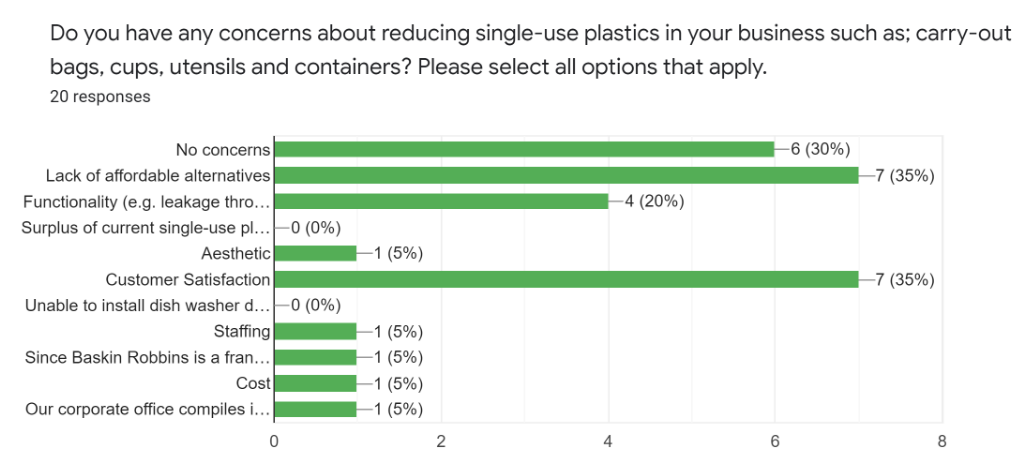 survey 2 