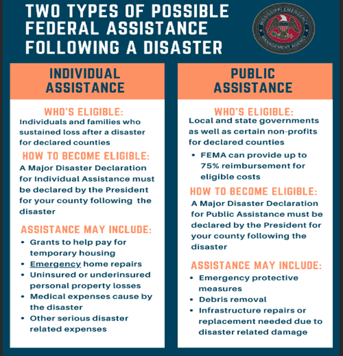 Federal Assistance